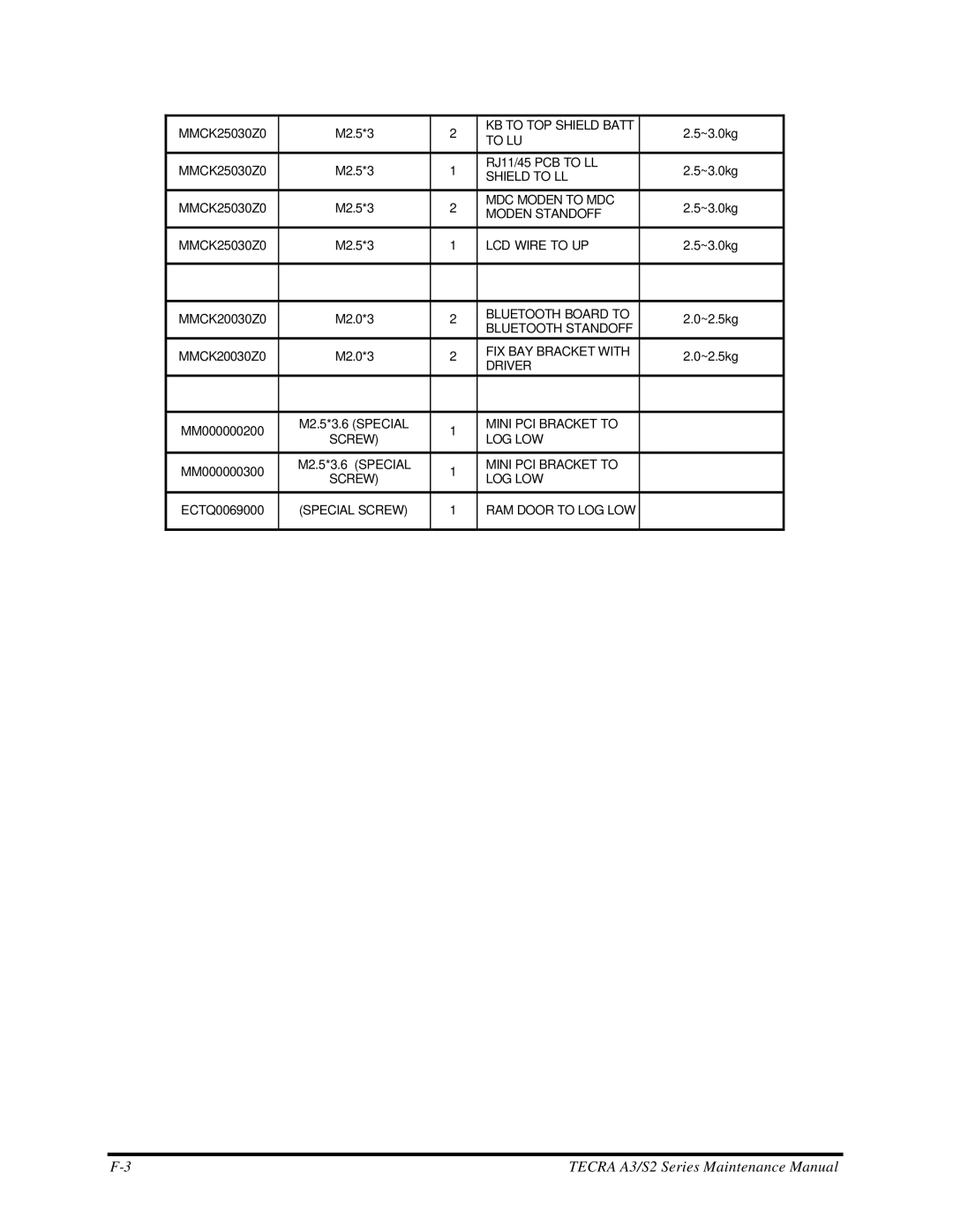 Toshiba S2 manual KB to TOP Shield Batt 