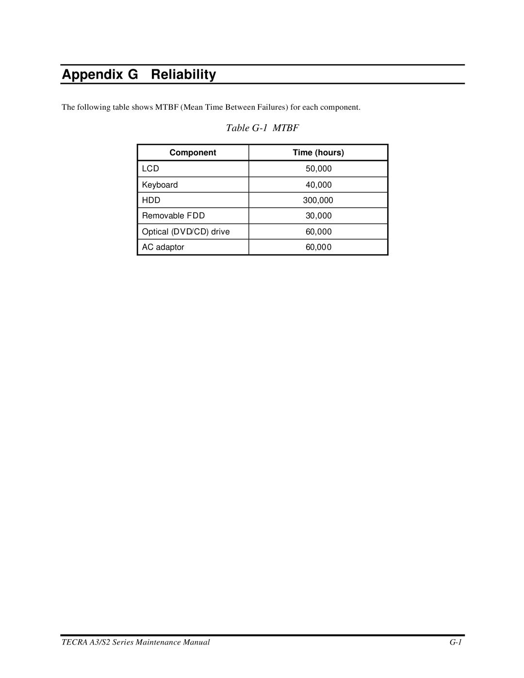 Toshiba S2 manual Appendix G Reliability, Table G-1 Mtbf 