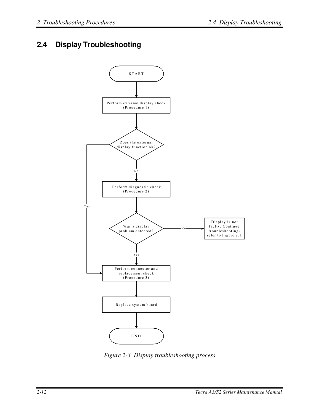 Toshiba S2 manual Troubleshooting Procedures Display Troubleshooting 