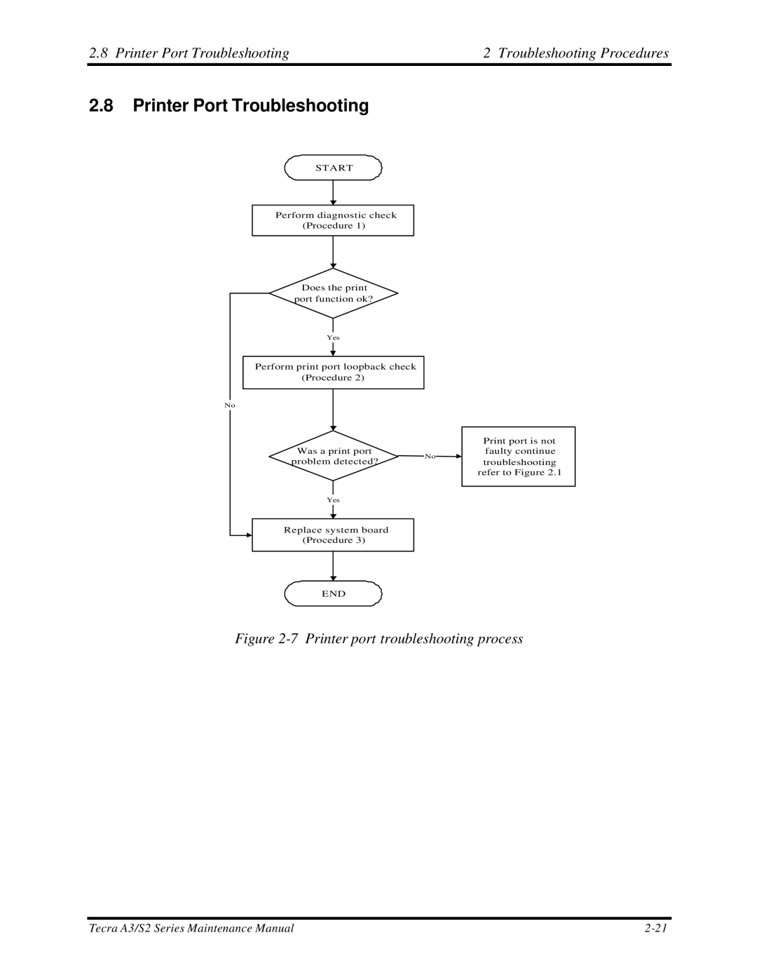 Toshiba S2 manual Printer Port Troubleshooting Troubleshooting Procedures 