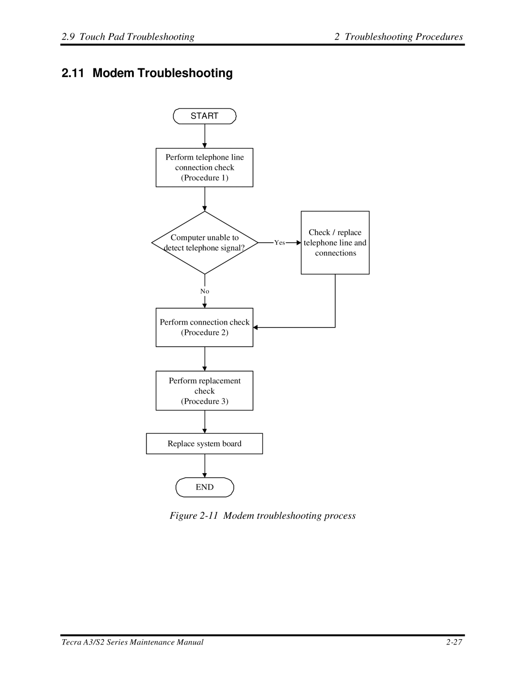 Toshiba S2 manual Modem Troubleshooting, Modem troubleshooting process 