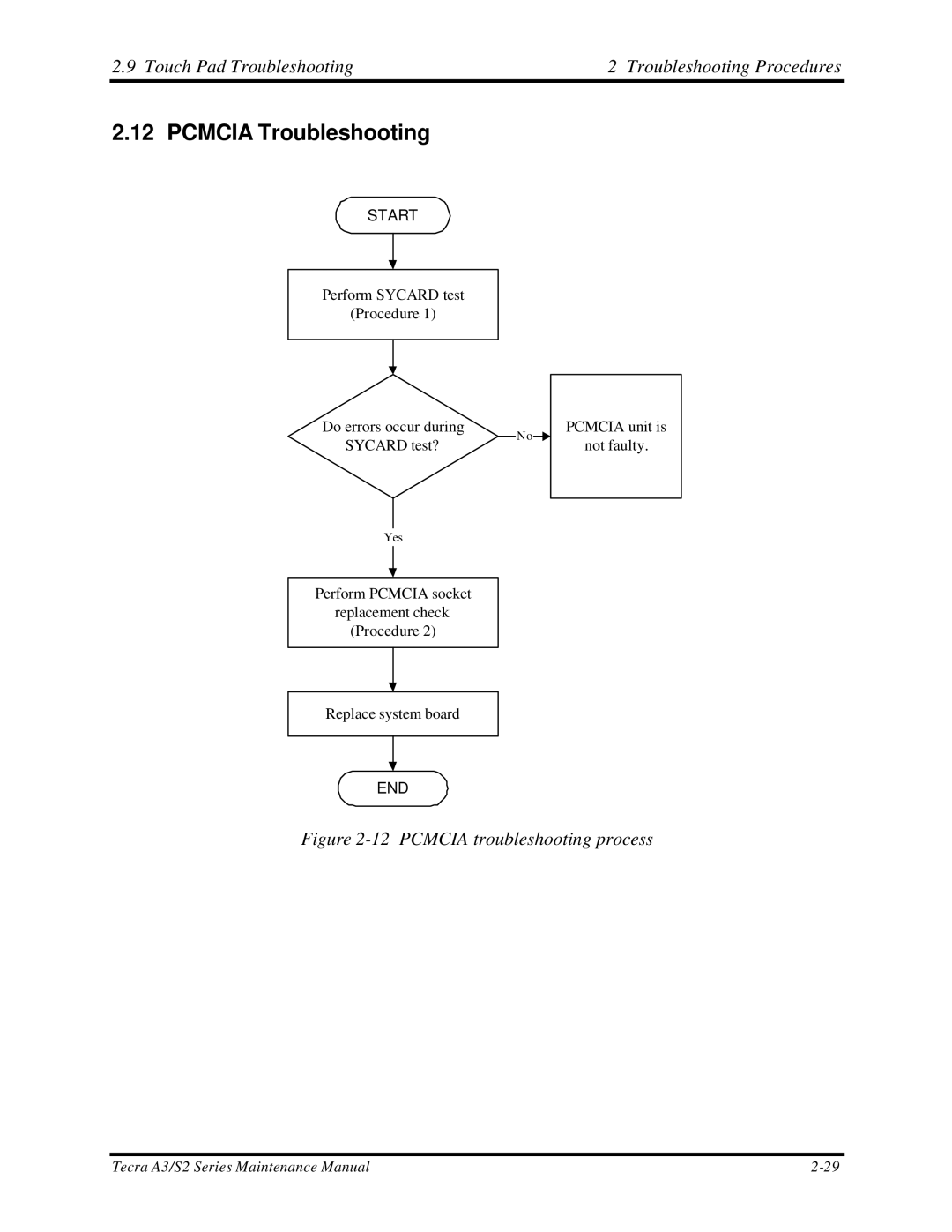 Toshiba S2 manual Pcmcia Troubleshooting, Pcmcia troubleshooting process 