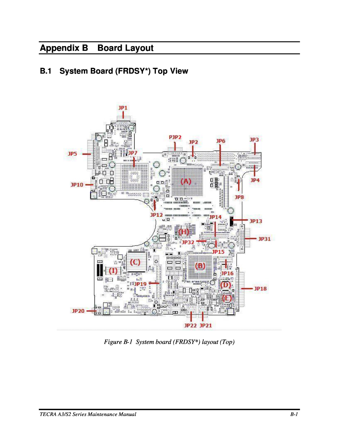 Toshiba S2 manual Appendix B Board Layout, B.1 System Board FRDSY* Top View, Figure B-1 System board FRDSY* layout Top 