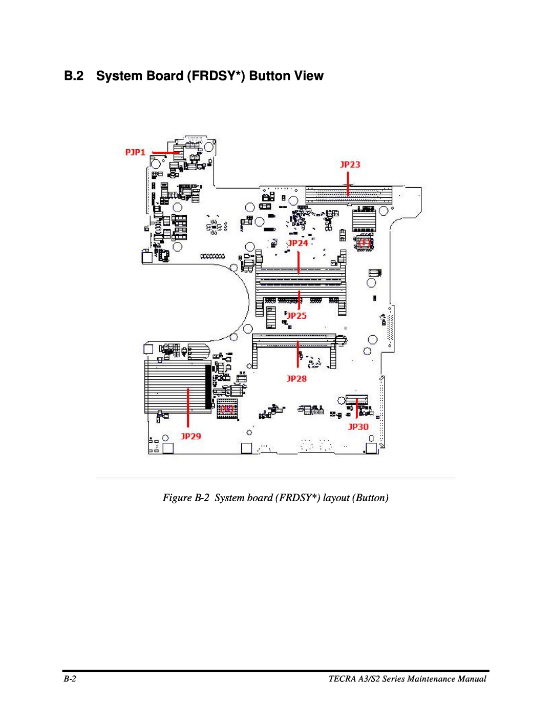 Toshiba S2 manual B.2 System Board FRDSY* Button View, Figure B-2 System board FRDSY* layout Button 