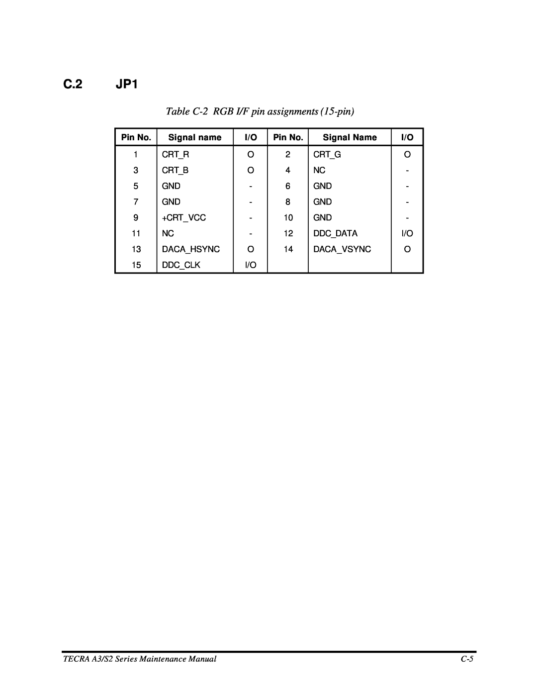 Toshiba S2 manual C.2 JP1, Table C-2 RGB I/F pin assignments 15-pin, Pin No, Signal name, Signal Name 