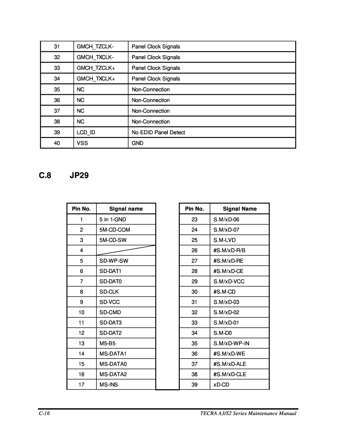 Toshiba manual C.8 JP29, Pin No, Signal name, Signal Name, C-16, TECRA A3/S2 Series Maintenance Manual 