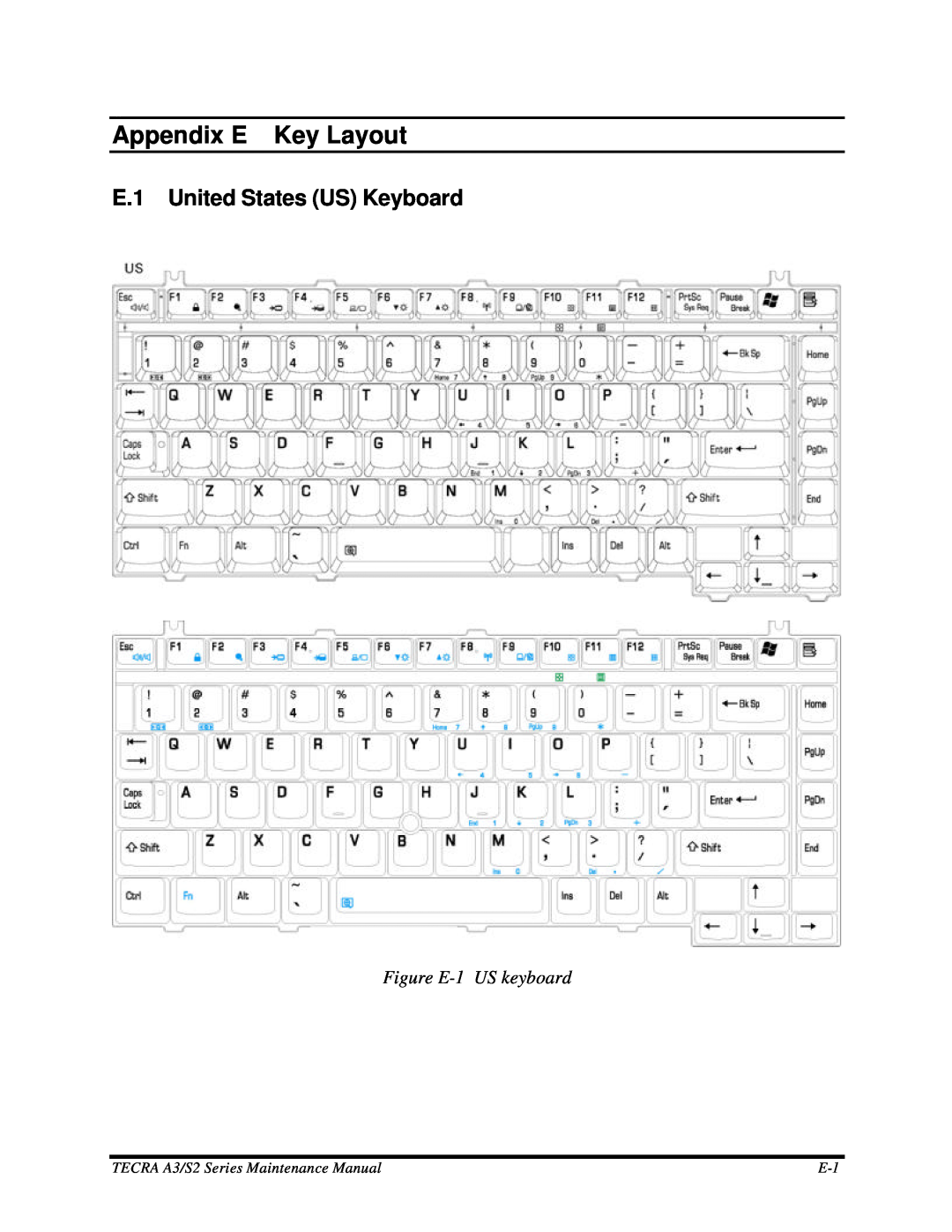 Toshiba S2 manual Appendix E Key Layout, E.1 United States US Keyboard, Figure E-1 US keyboard 