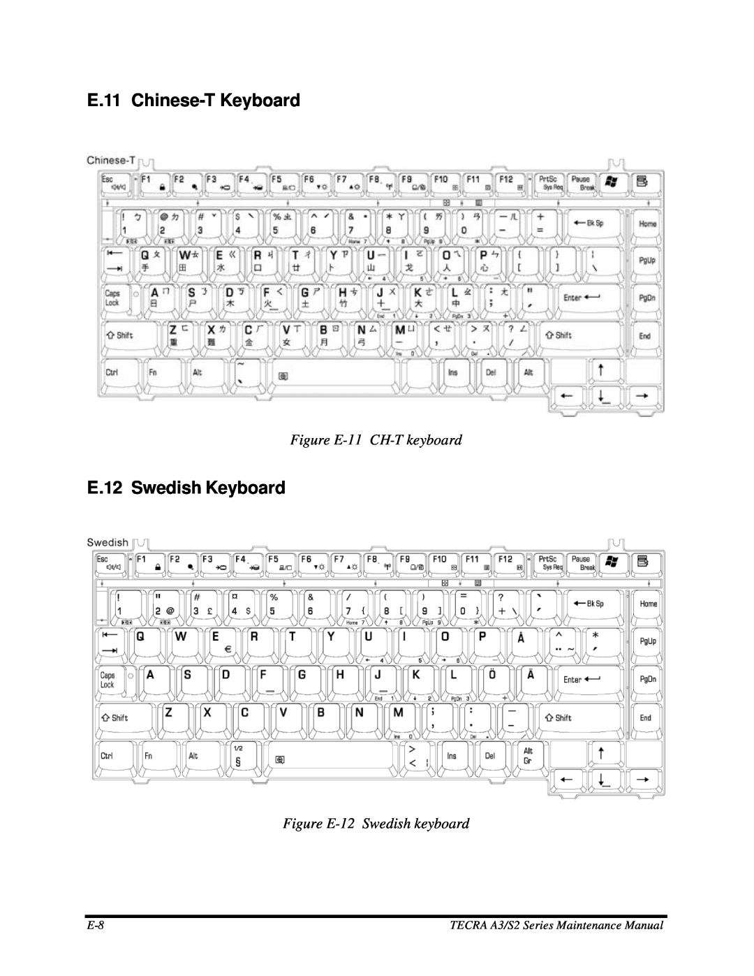 Toshiba S2 manual E.11 Chinese-T Keyboard, E.12 Swedish Keyboard, Figure E-11 CH-T keyboard, Figure E-12 Swedish keyboard 