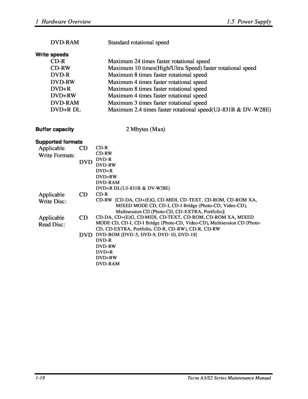 Toshiba S2 manual Dvd-Ram, Standard rotational speed, Hardware Overview, Power Supply 