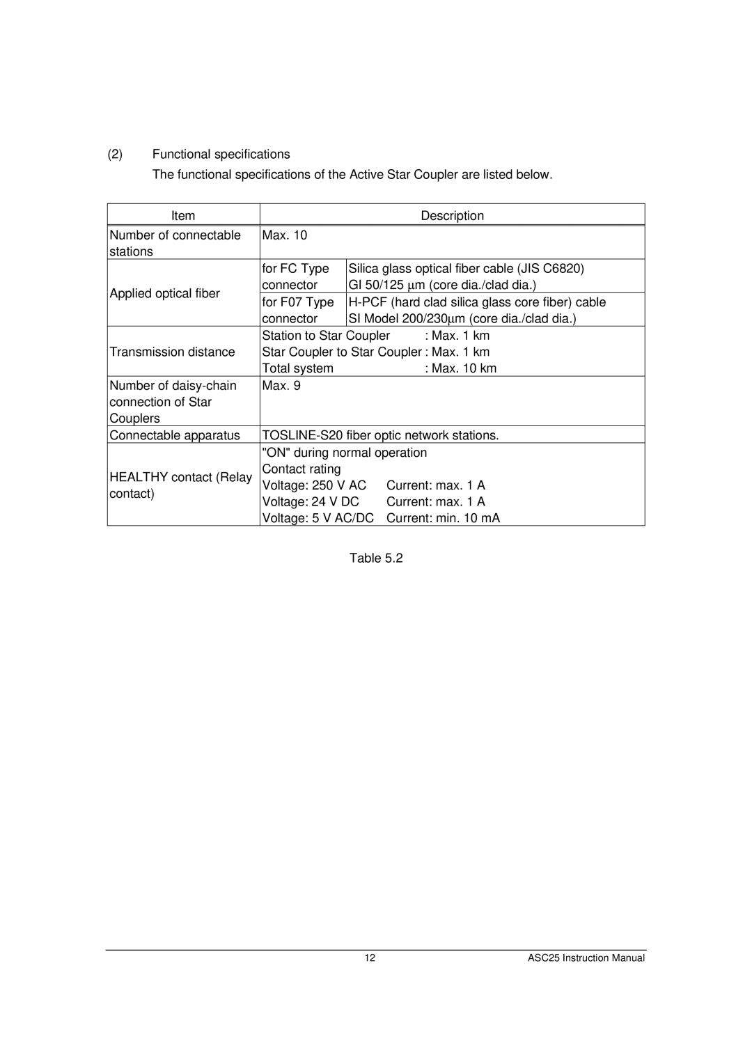 Toshiba S20 instruction manual 