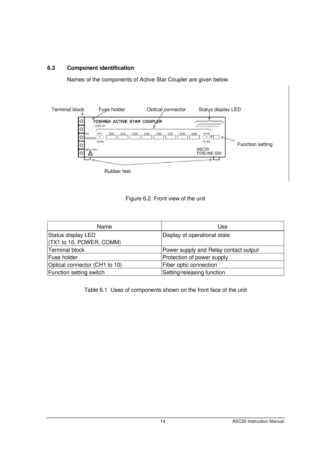 Toshiba S20 instruction manual Component identification 