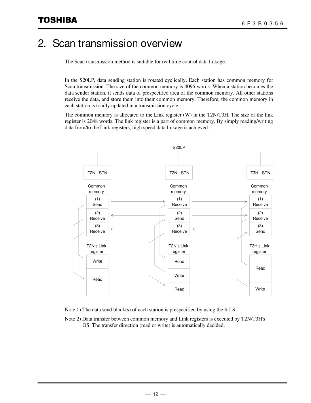 Toshiba S20LP instruction manual Scan transmission overview 