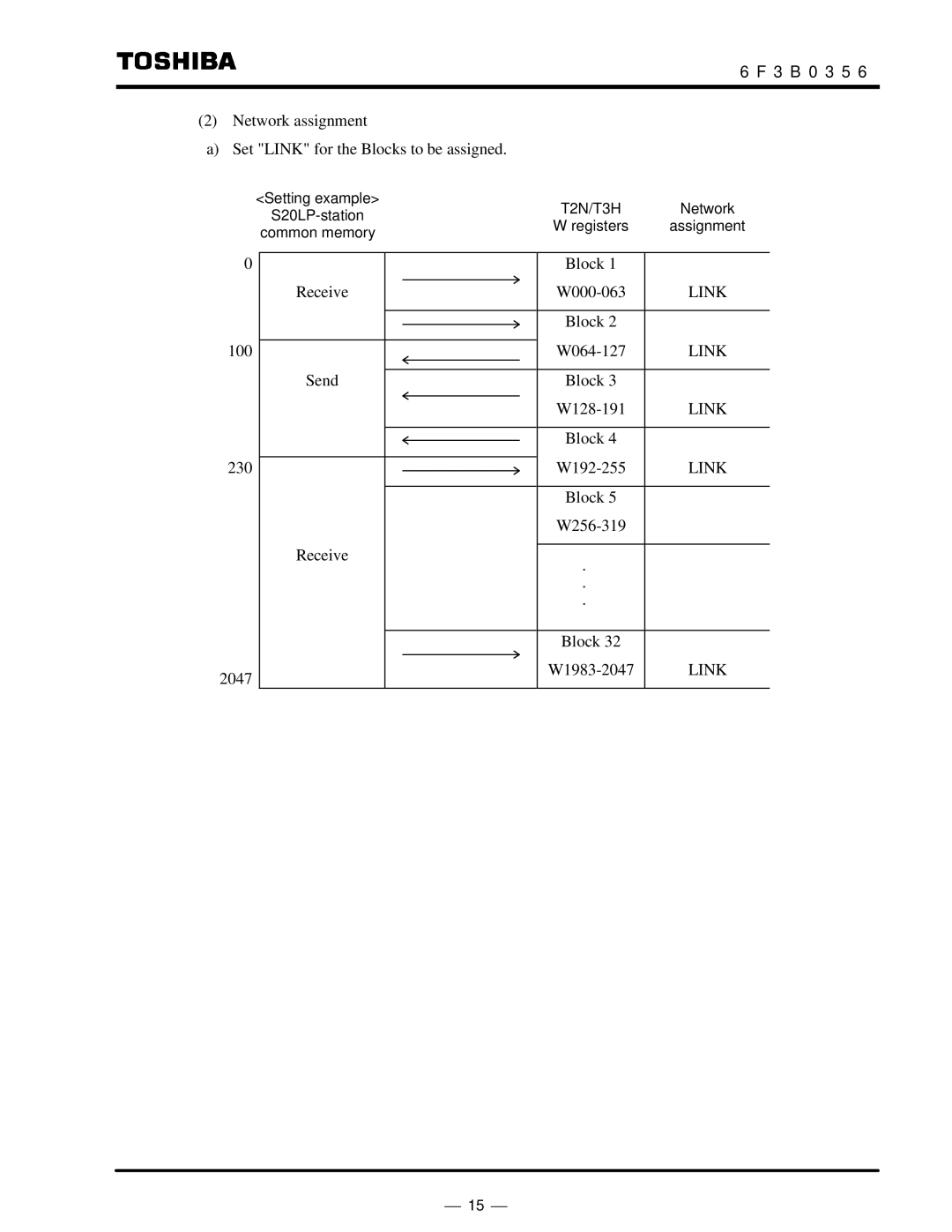 Toshiba S20LP instruction manual Link 