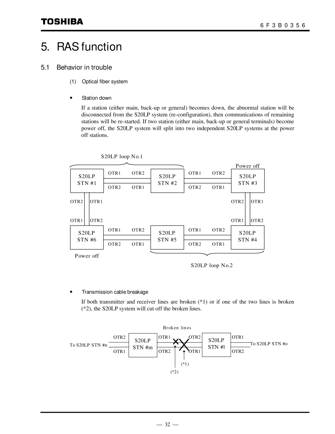 Toshiba S20LP instruction manual RAS function, Behavior in trouble, ∙ Station down, ∙ Transmission cable breakage 