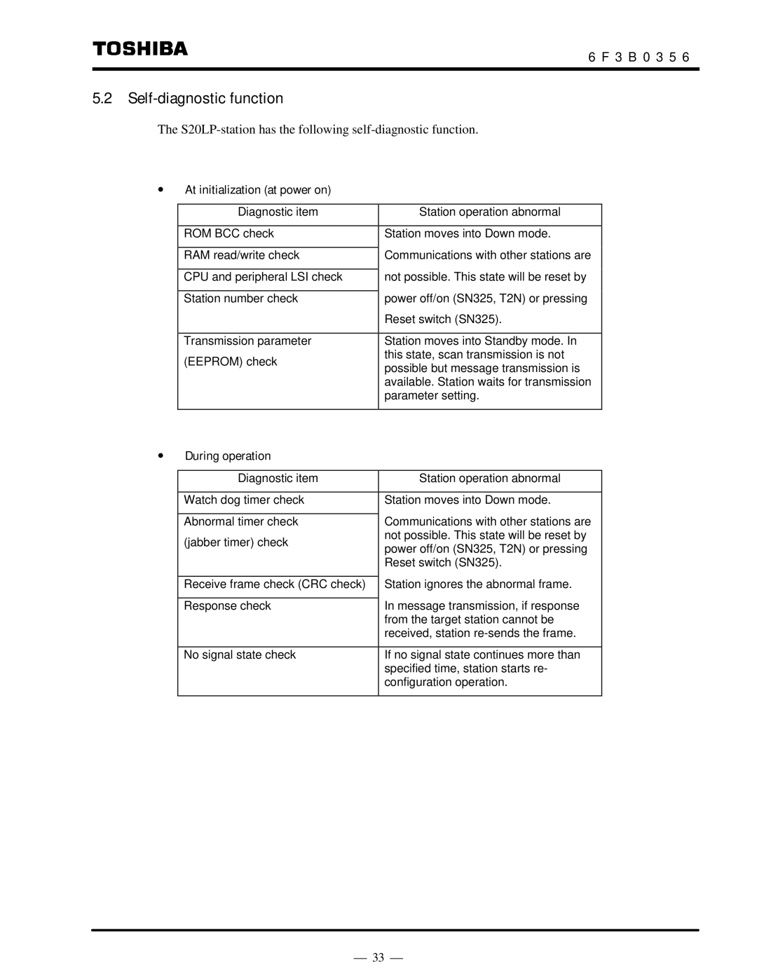 Toshiba S20LP instruction manual Self-diagnostic function, At initialization at power on, During operation 