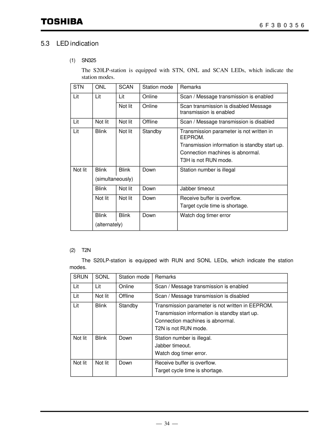 Toshiba S20LP instruction manual LED indication, SN325, T2N 