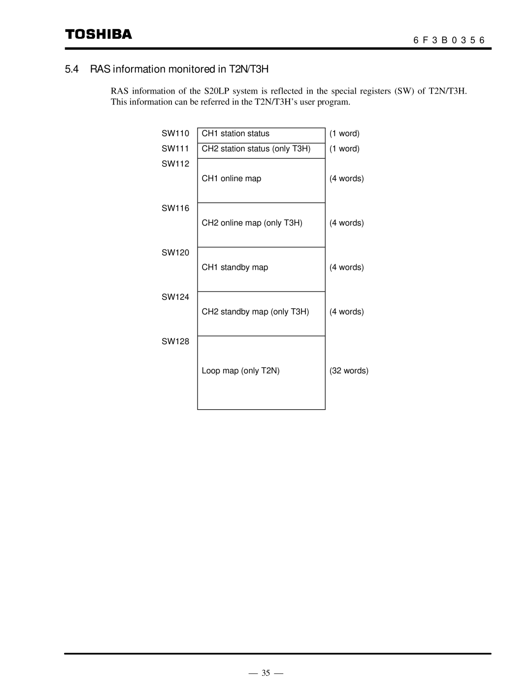 Toshiba S20LP instruction manual RAS information monitored in T2N/T3H 