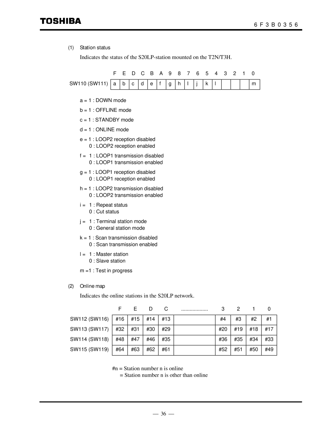 Toshiba S20LP instruction manual Station status, Online map 