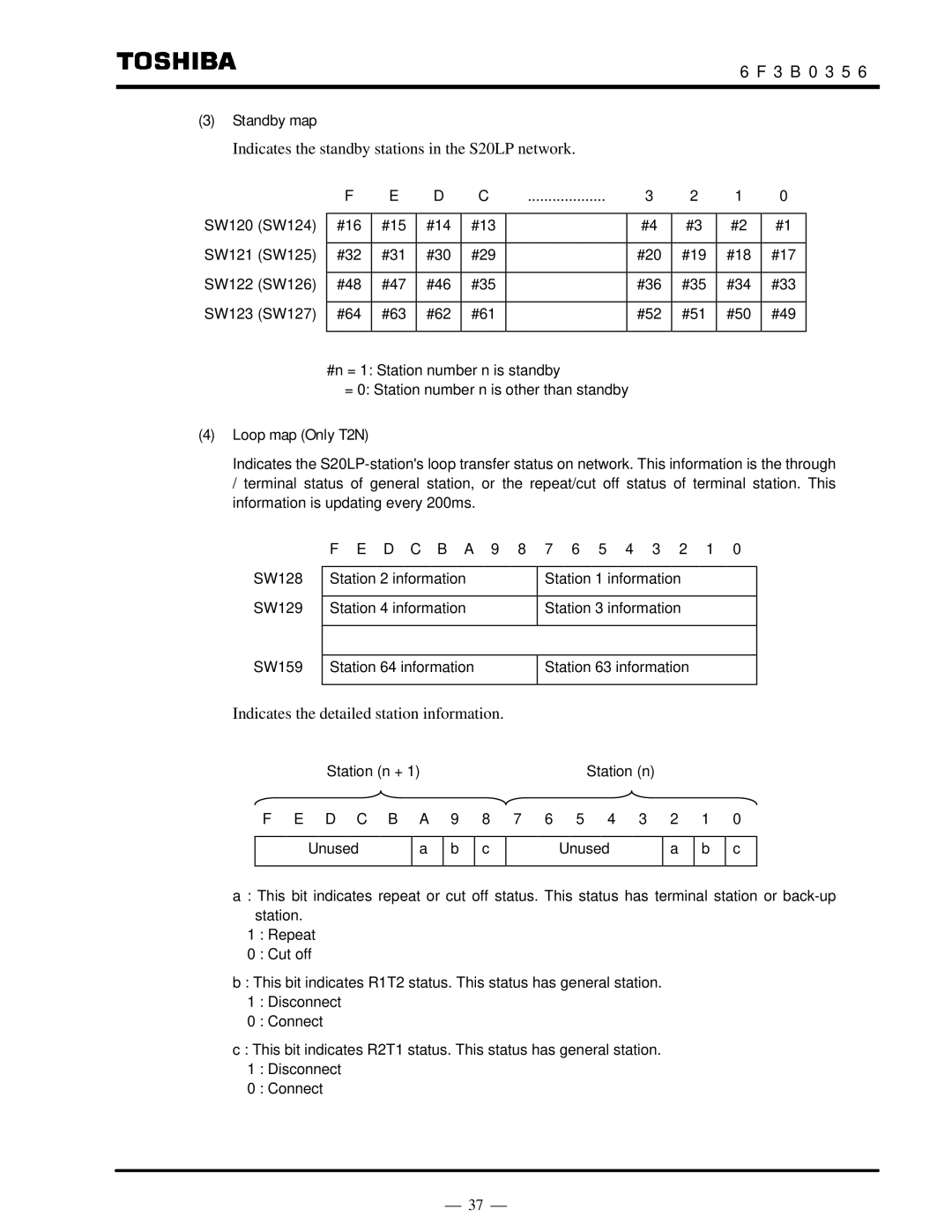 Toshiba S20LP instruction manual Standby map, Loop map Only T2N 