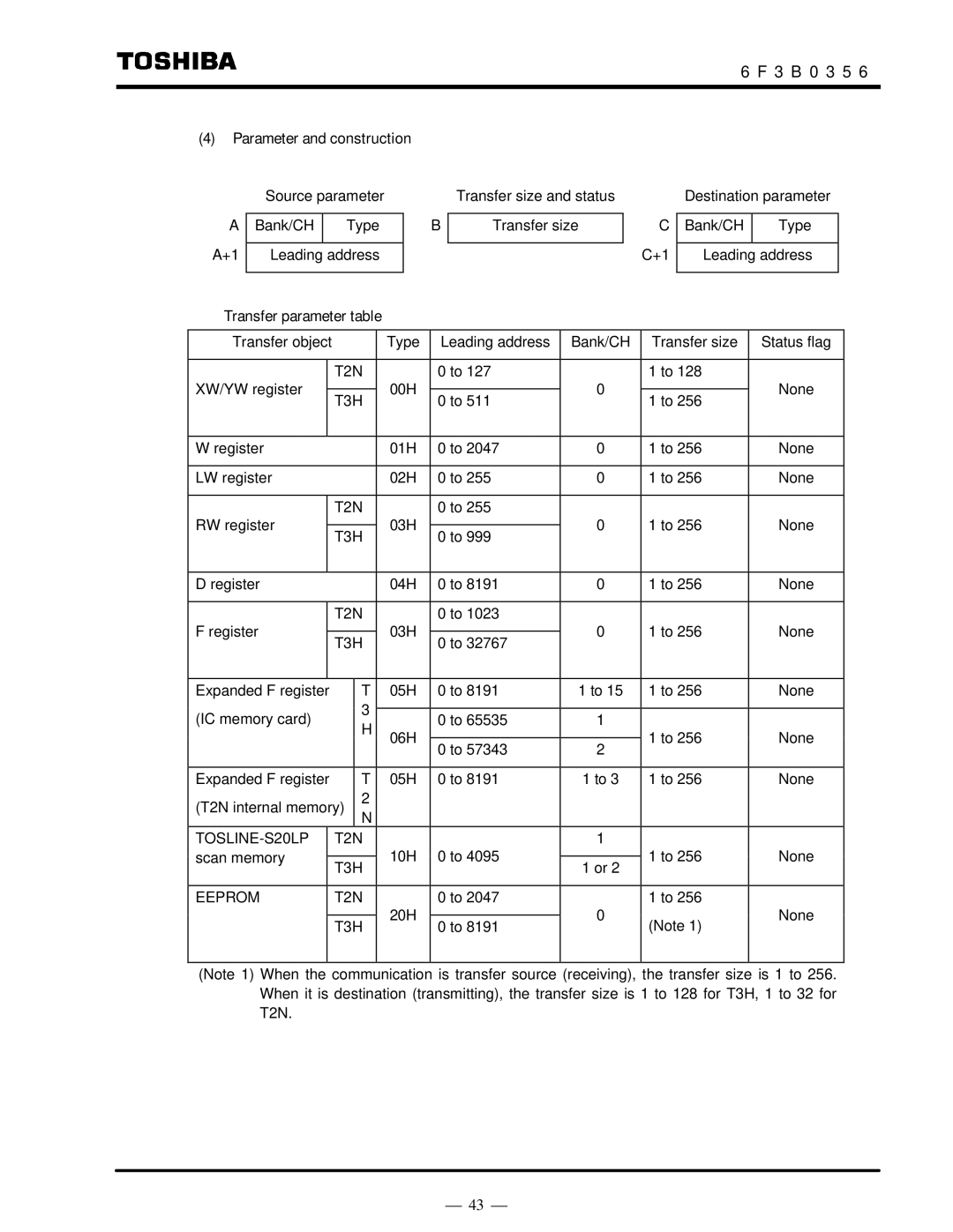 Toshiba S20LP instruction manual Parameter and construction, Transfer parameter table 