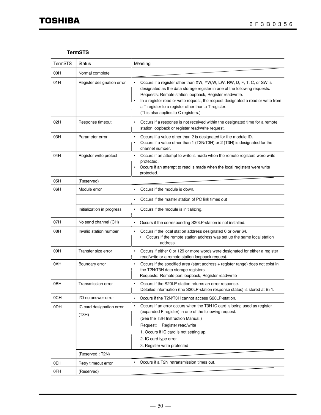 Toshiba S20LP instruction manual TermSTS Status Meaning 