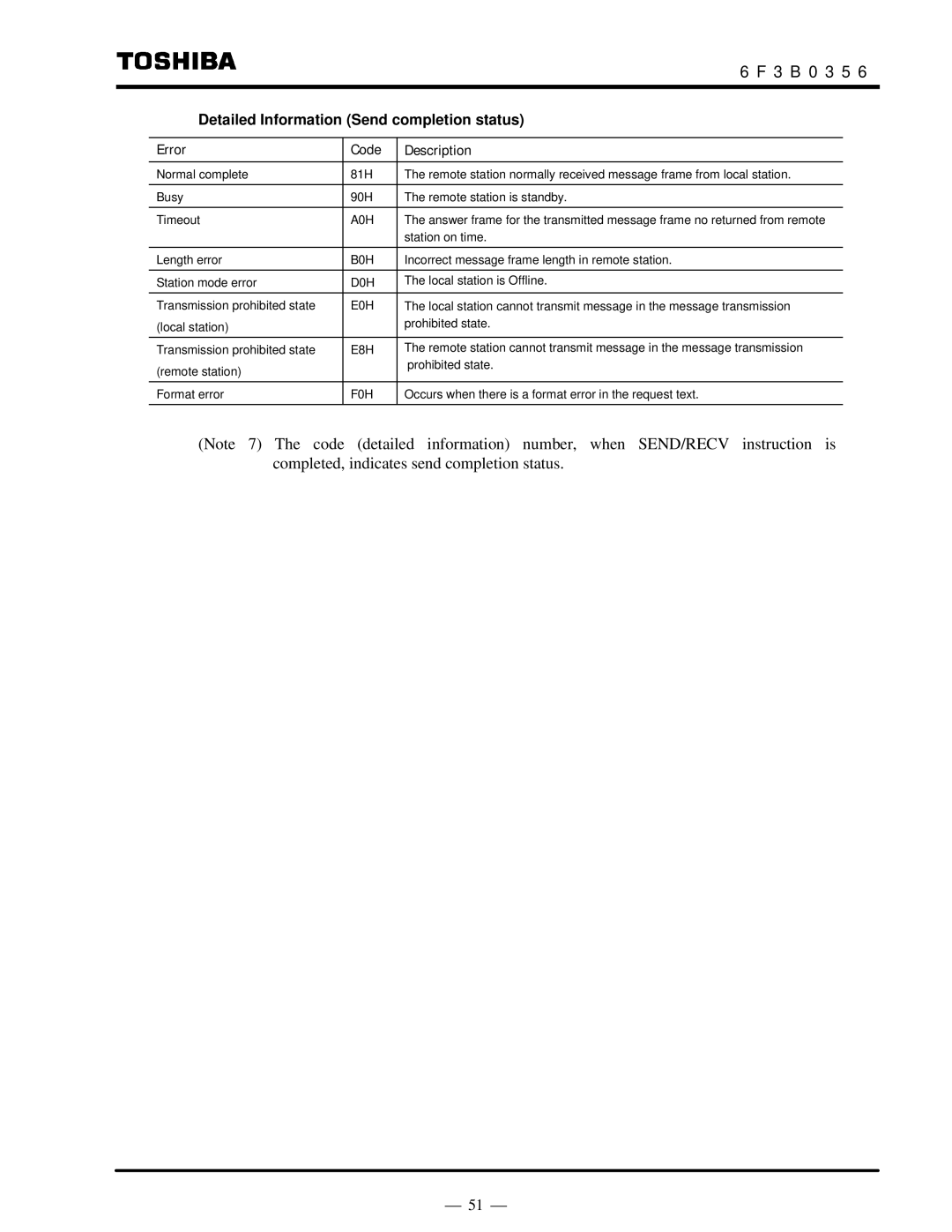 Toshiba S20LP instruction manual Detailed Information Send completion status 