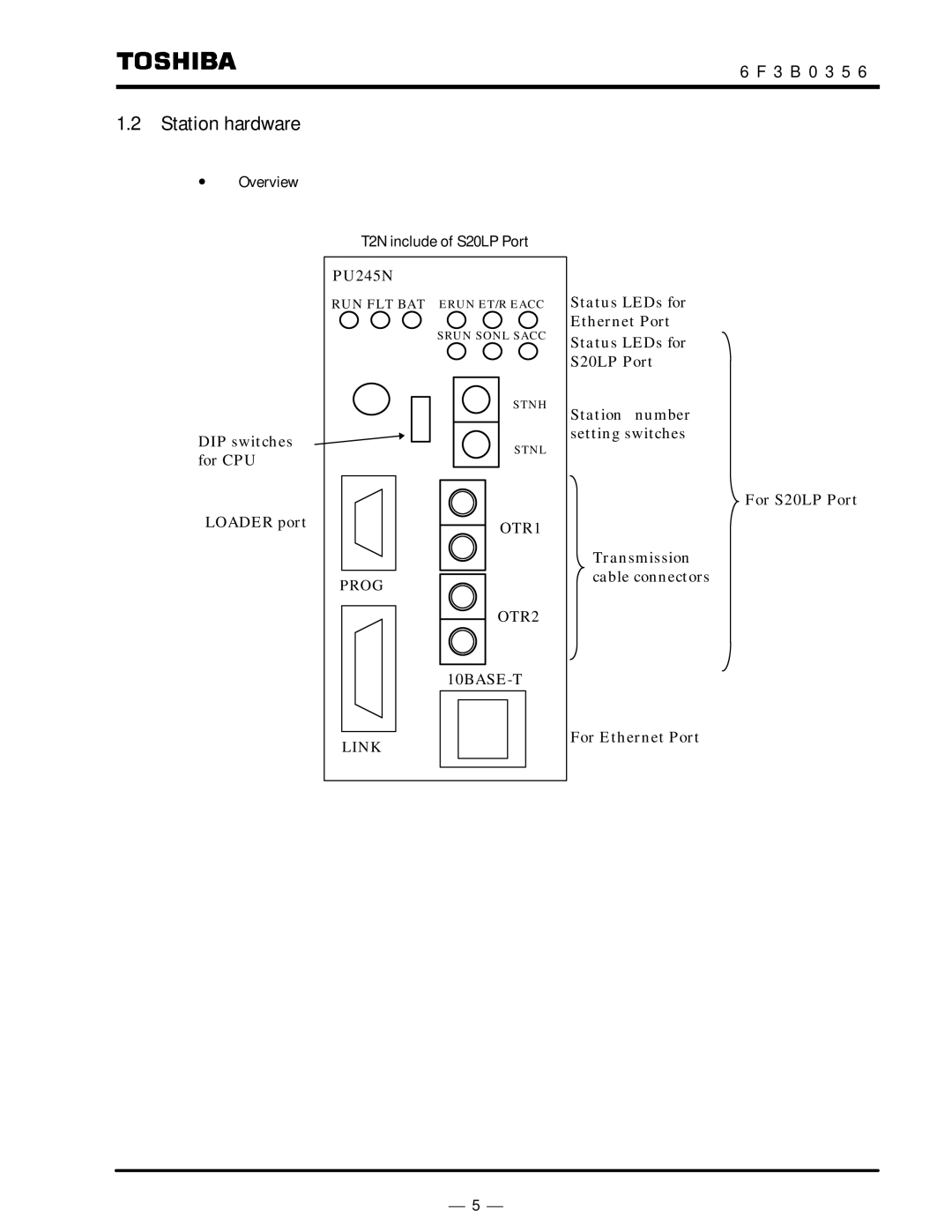 Toshiba instruction manual Station hardware, ∙ Overview, T2N include of S20LP Port 