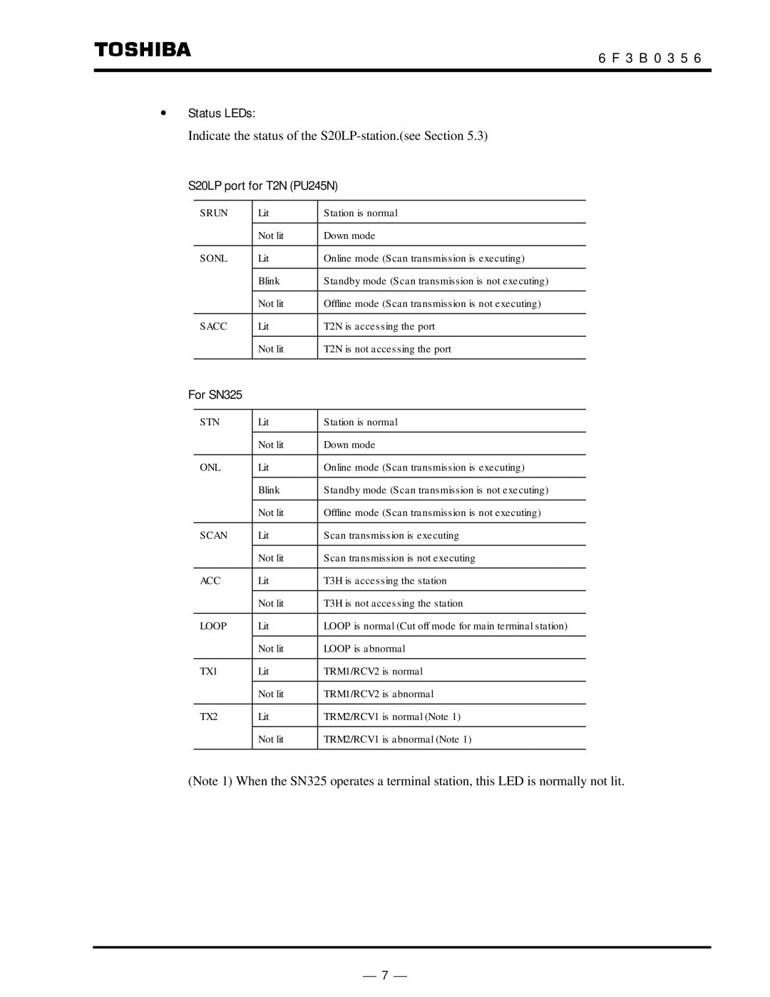 Toshiba instruction manual ∙ Status LEDs, S20LP port for T2N PU245N, For SN325 