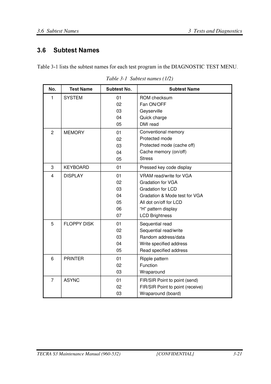 Toshiba S4 manual Subtest Names Tests and Diagnostics, Test Name Subtest No Subtest Name 