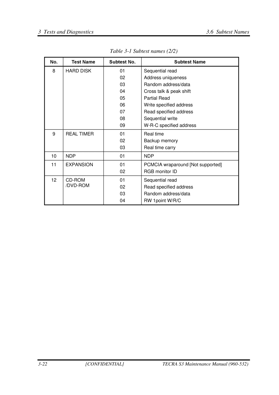 Toshiba S4 manual Tests and Diagnostics Subtest Names Subtest names 2/2, Hard Disk 