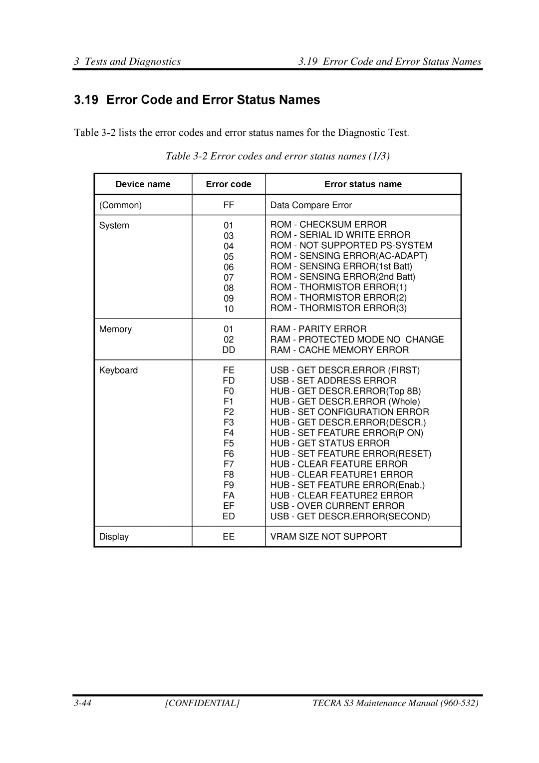 Toshiba S4 manual Tests and Diagnostics Error Code and Error Status Names, Device name Error code Error status name 