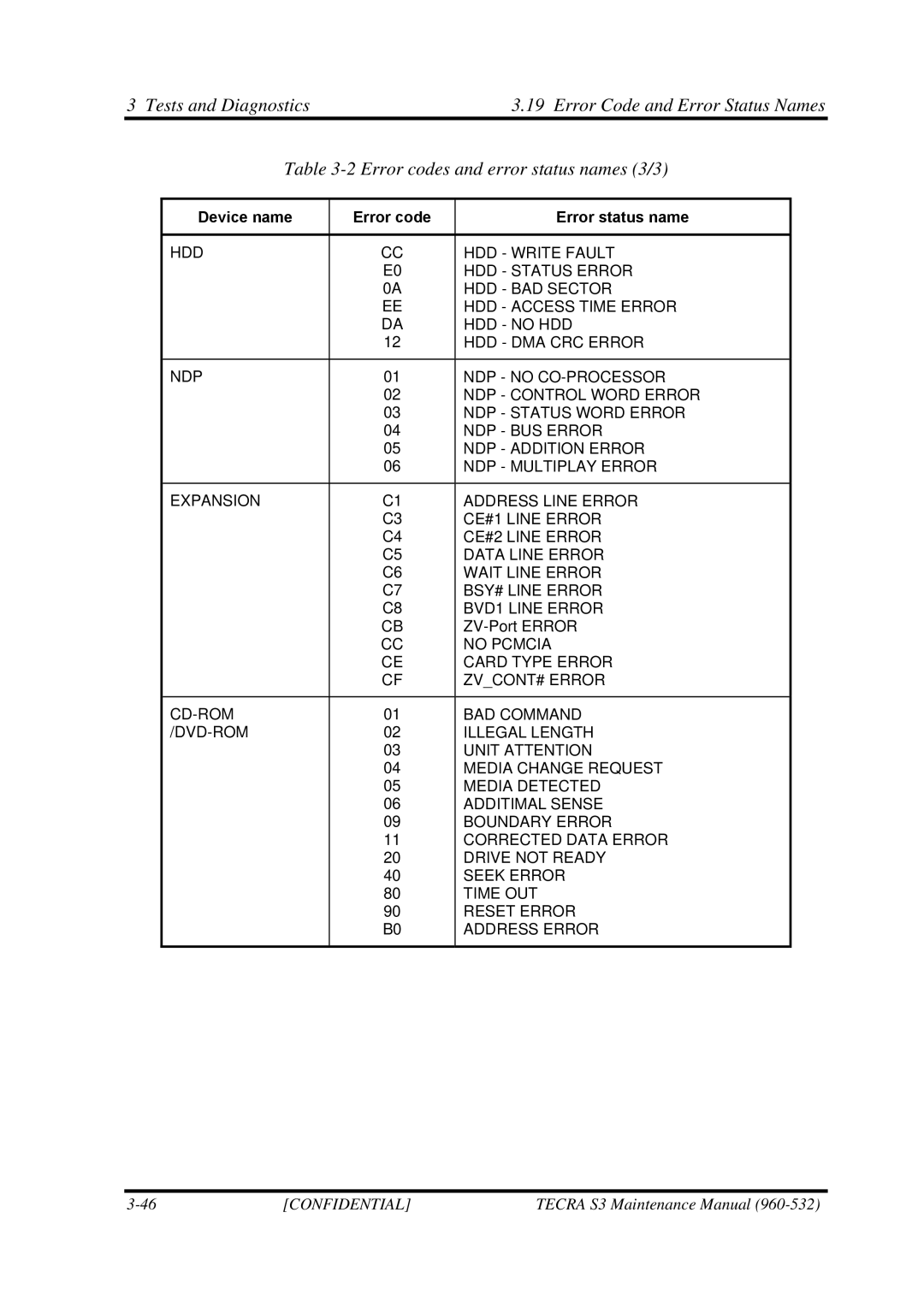 Toshiba S4 manual No Pcmcia 