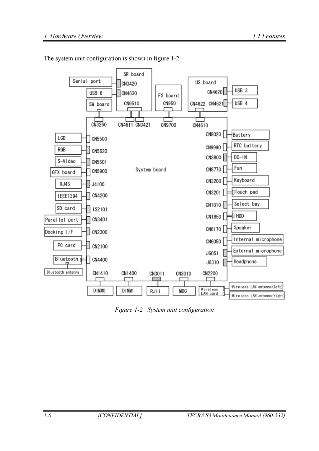 Toshiba S4 manual System unit configuration 