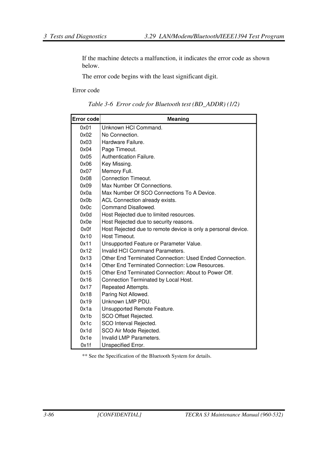 Toshiba S4 manual Error code for Bluetooth test Bdaddr 1/2, Error code Meaning 