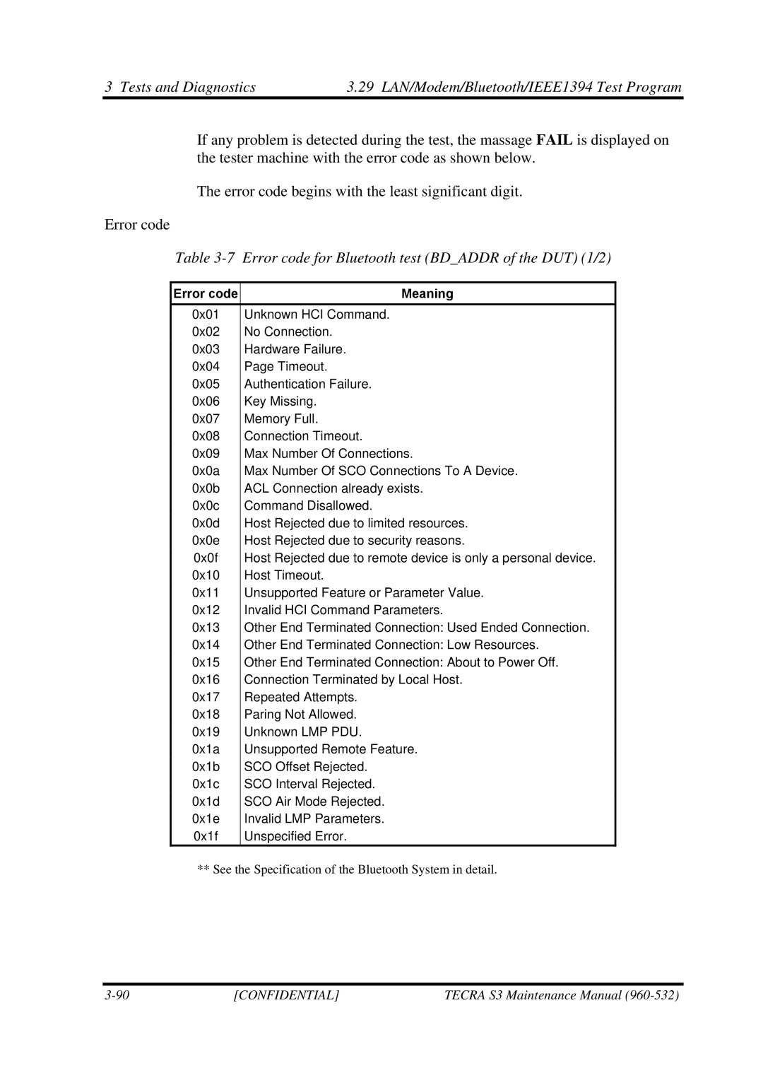 Toshiba S4 manual Error code for Bluetooth test Bdaddr of the DUT 1/2, Error code Meaning 