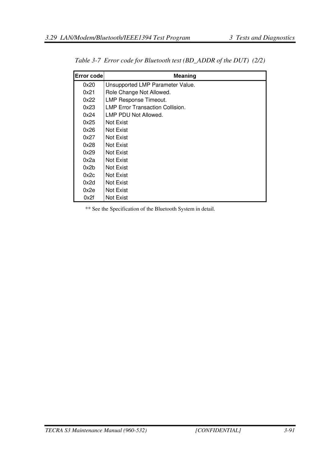 Toshiba S4 manual Confidential 