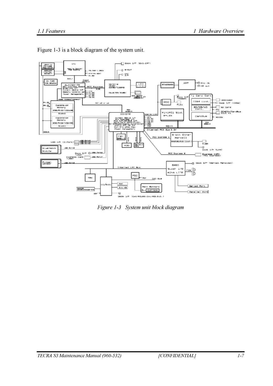 Toshiba S4 manual System unit block diagram 