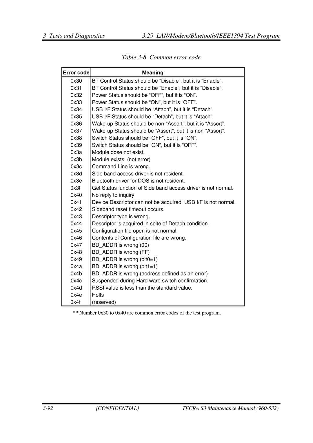 Toshiba S4 manual Confidential 