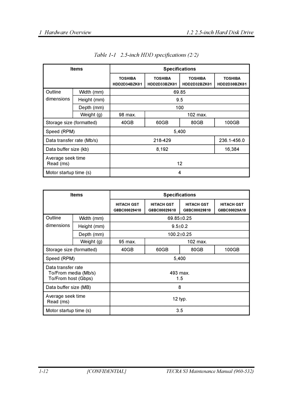 Toshiba S4 manual Items Specifications 