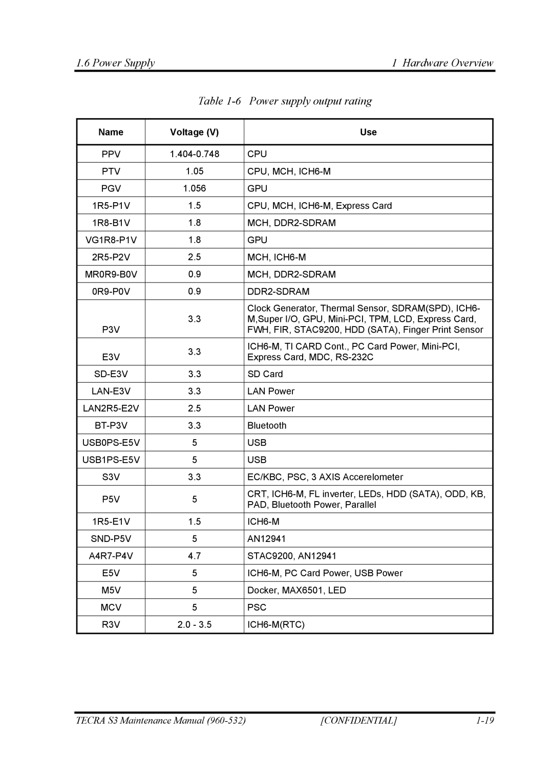 Toshiba S4 manual Power Supply Hardware Overview Power supply output rating, Voltage Use 