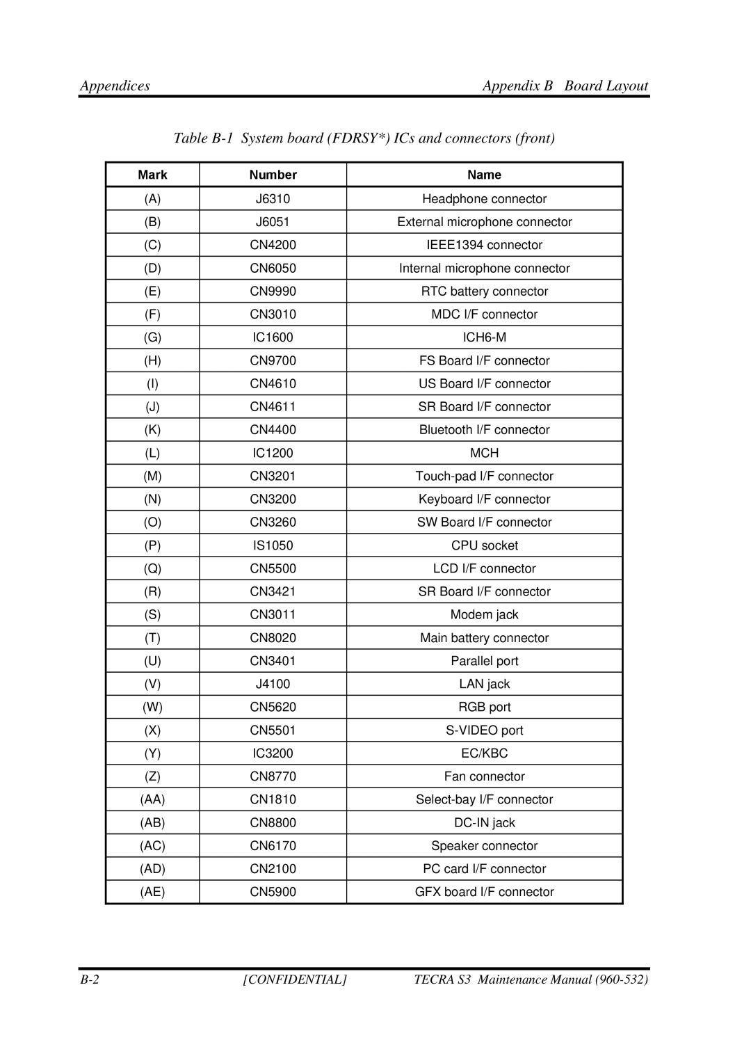 Toshiba S4 manual Mark Number Name, ICH6-M 