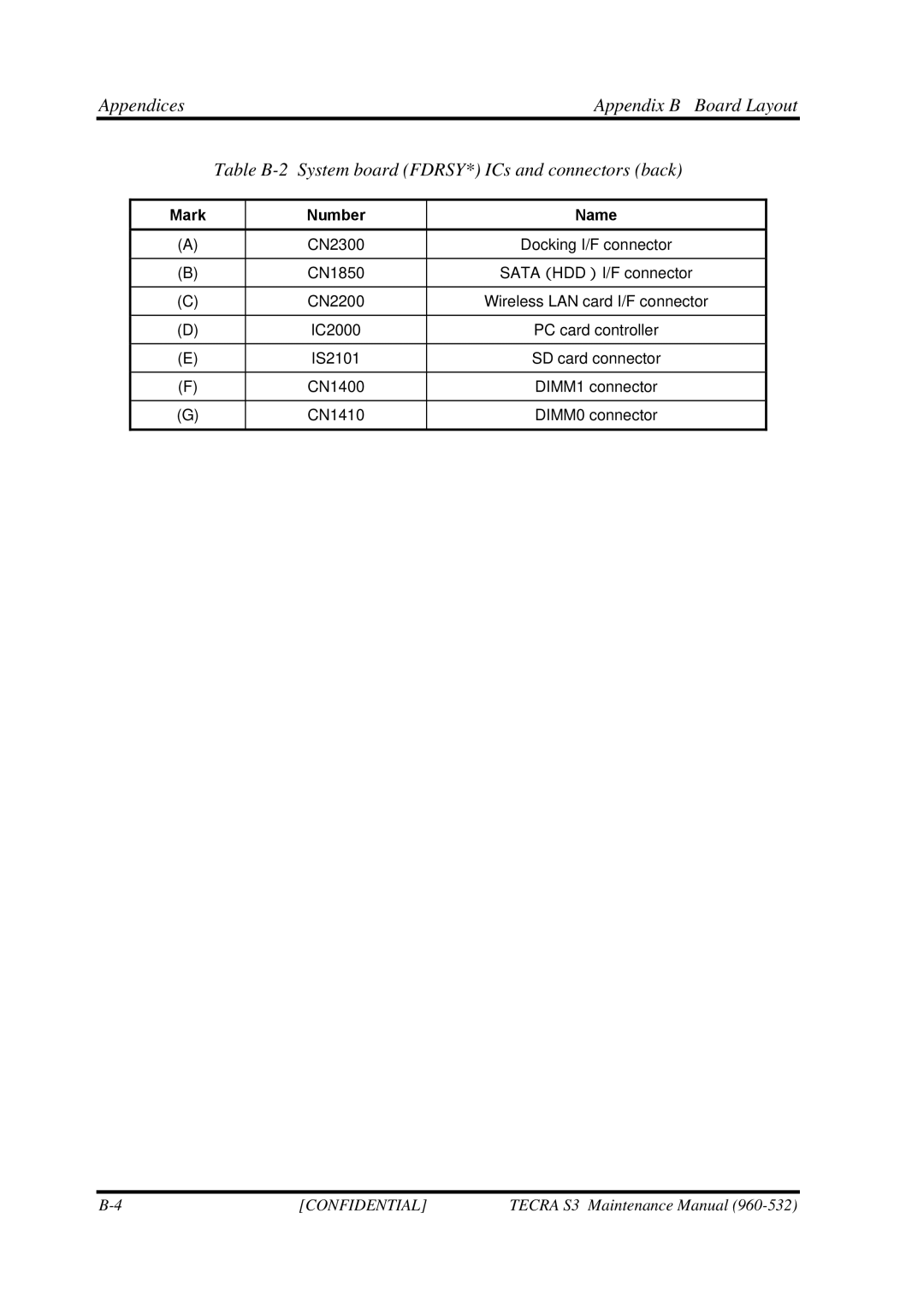 Toshiba S4 manual Confidential 