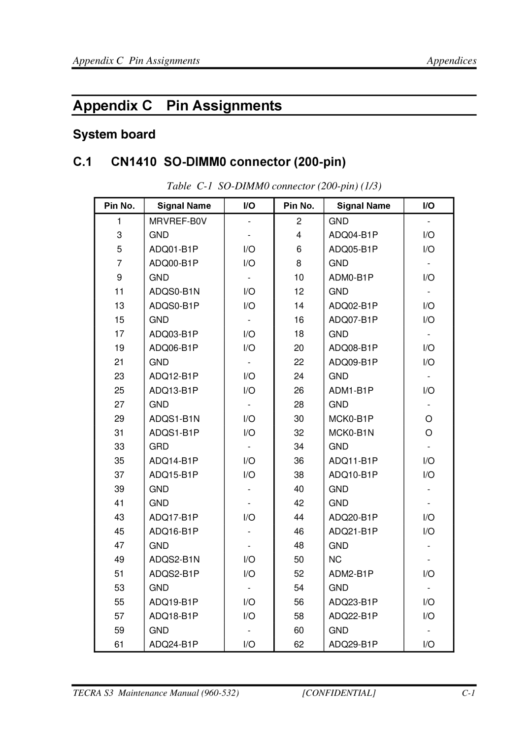 Toshiba S4 manual Appendix C Pin Assignments Appendices, Table C-1 SO-DIMM0 connector 200-pin 1/3, Pin No Signal Name 