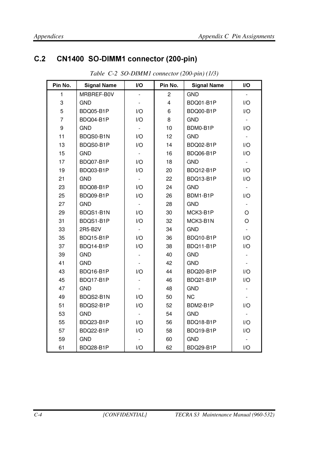 Toshiba S4 manual CN1400 SO-DIMM1 connector 200-pin, Appendices Appendix C Pin Assignments 