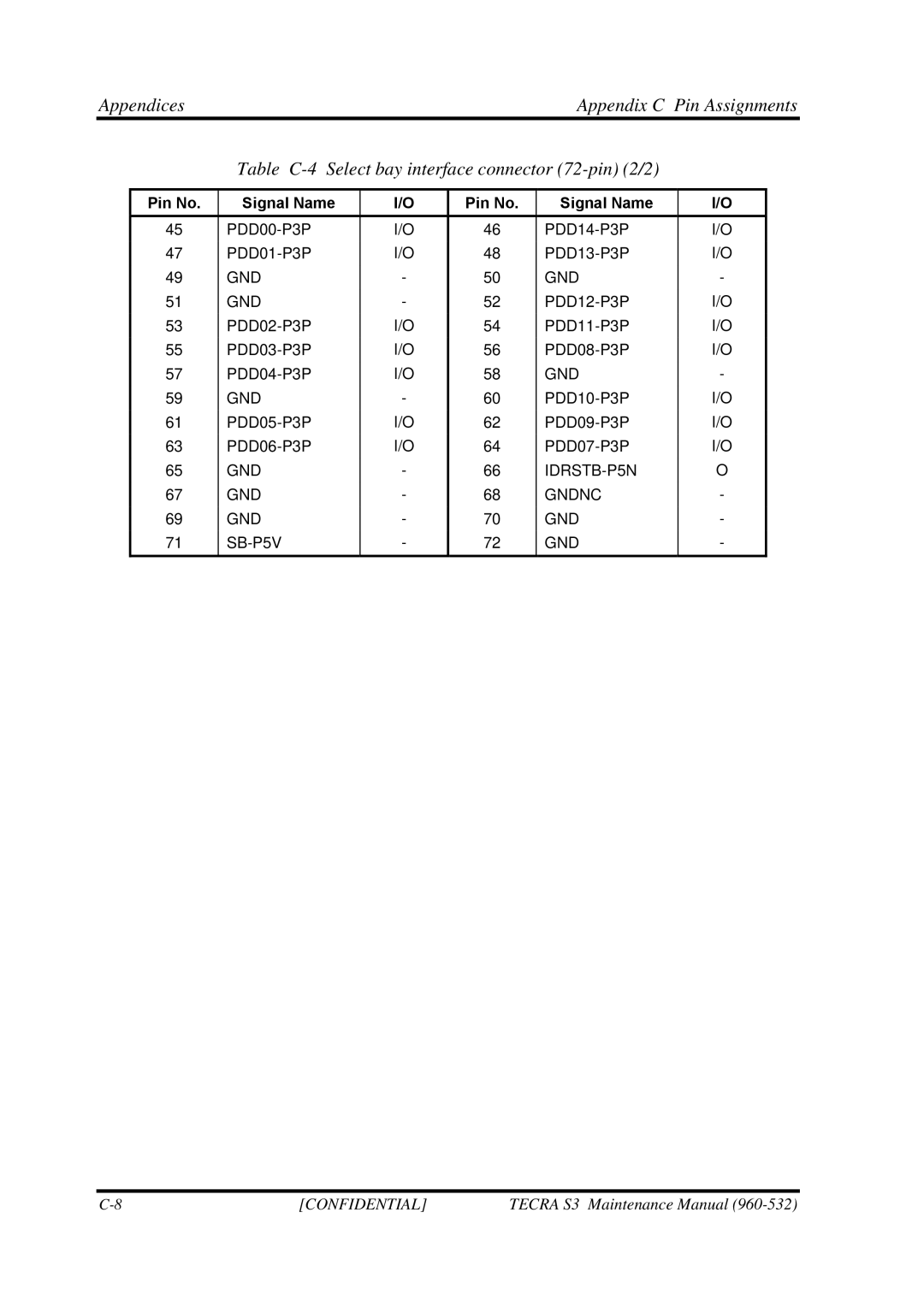 Toshiba S4 manual Confidential 