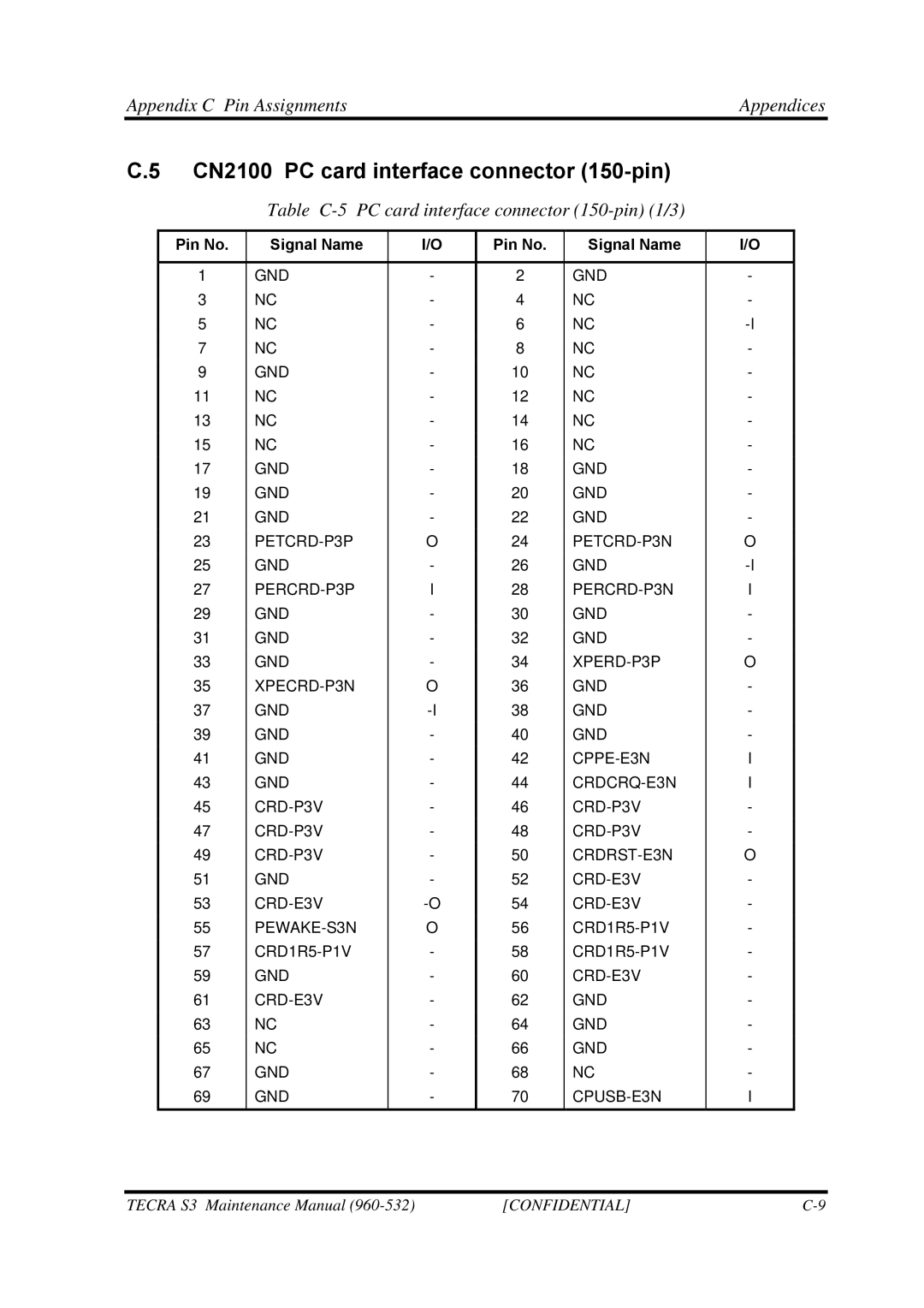 Toshiba S4 manual CN2100 PC card interface connector 150-pin, Table C-5 PC card interface connector 150-pin 1/3 