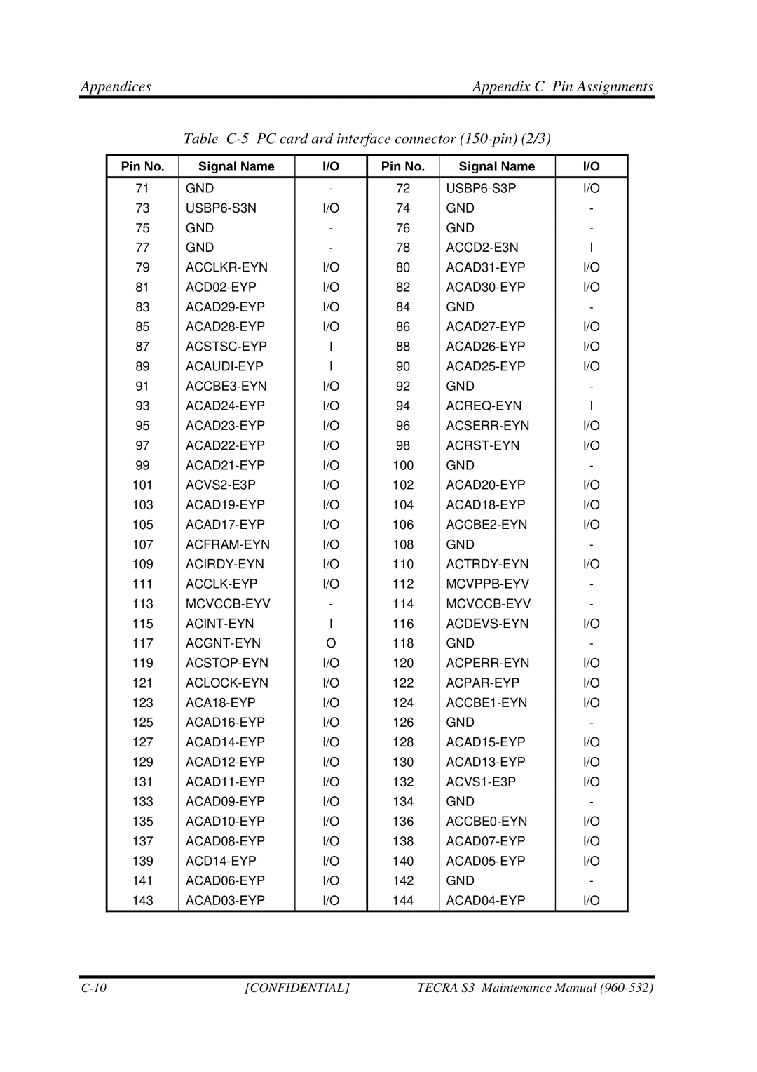 Toshiba S4 manual ACVS2-E3P 