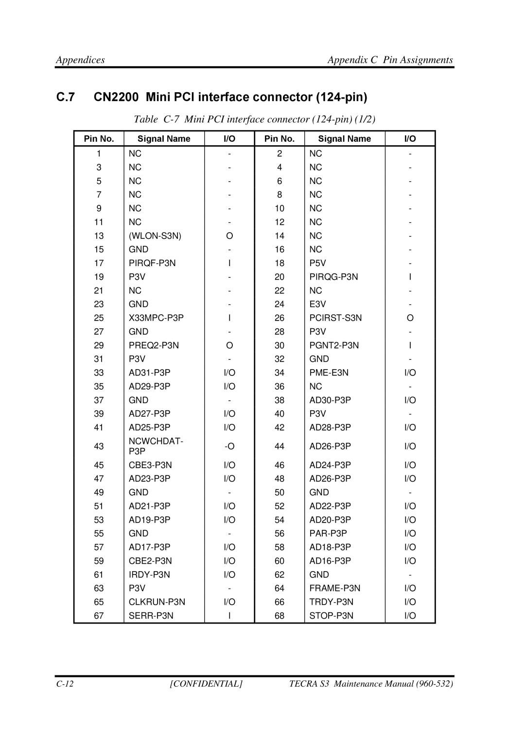 Toshiba S4 manual CN2200 Mini PCI interface connector 124-pin, Table C-7 Mini PCI interface connector 124-pin 1/2 