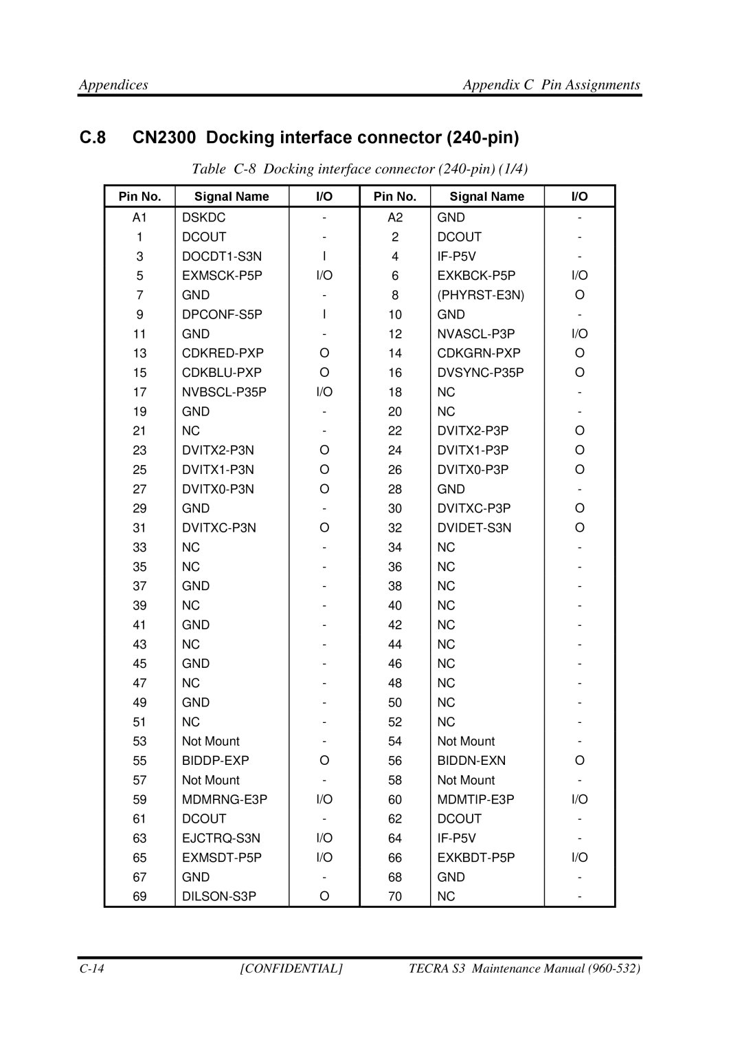 Toshiba S4 manual CN2300 Docking interface connector 240-pin, Table C-8 Docking interface connector 240-pin 1/4 