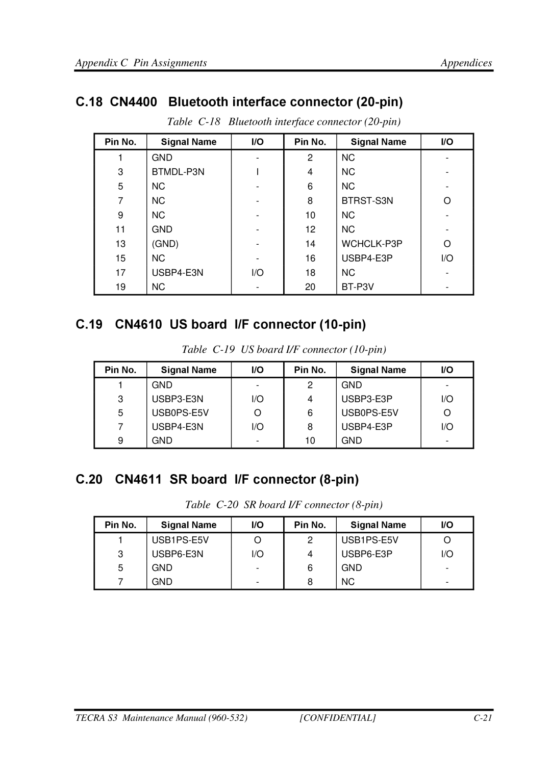 Toshiba S4 manual 18 CN4400 Bluetooth interface connector 20-pin, 19 CN4610 US board I/F connector 10-pin 